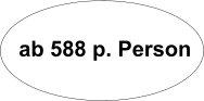 ab 588 p. Person